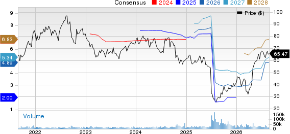 Centene Corporation Price and Consensus