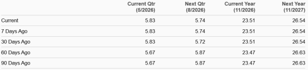 Zacks Investment Research