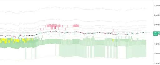 Ethereum price 2
