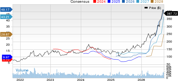 Valero Energy Corporation Price and Consensus