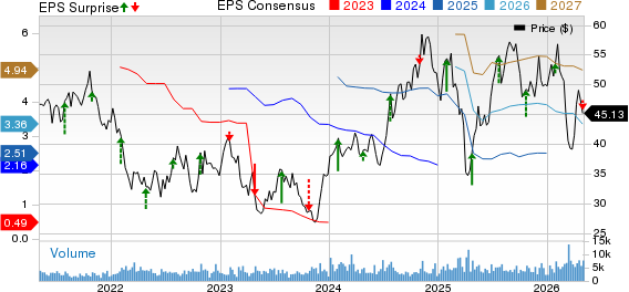 Lazard, Inc. Price, Consensus and EPS Surprise