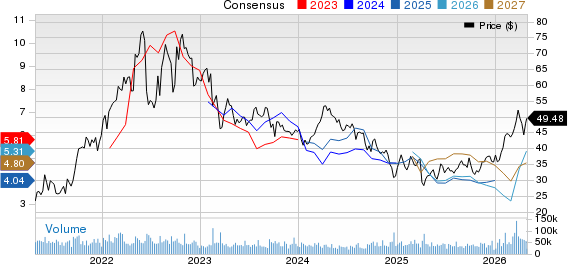 Devon Energy Corporation Price and Consensus