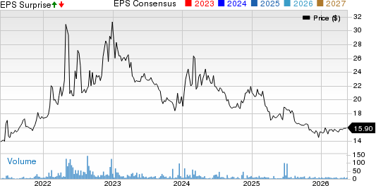 Canterbury Park Holding Corporation Price, Consensus and EPS Surprise
