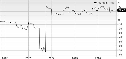 Cinemark Holdings Inc PE Ratio (TTM)