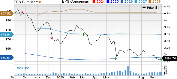 AutoZone, Inc. Price, Consensus and EPS Surprise