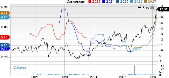 National Australia Bank Ltd. Price and Consensus