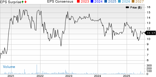Where Food Comes From Inc. Price, Consensus and EPS Surprise