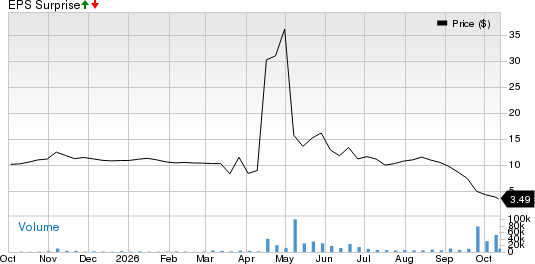 Xanadu Quantum Technologies Limited Price and EPS Surprise
