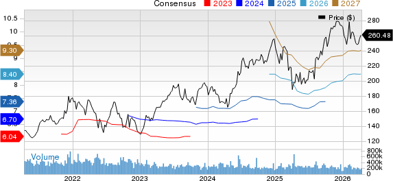 Apple Inc. Price and Consensus