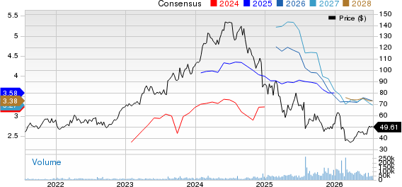 Novo Nordisk A/S Price and Consensus