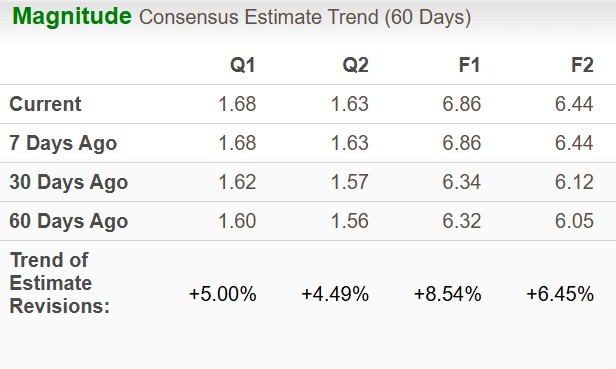 Zacks Investment Research
