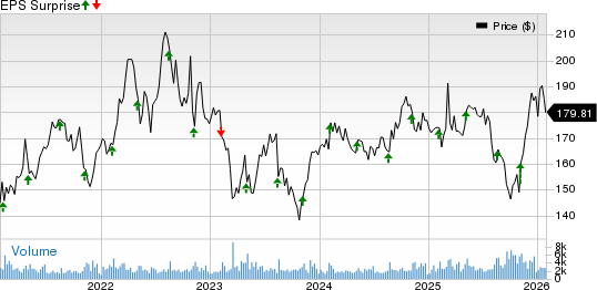 Jack Henry & Associates, Inc. Price and EPS Surprise