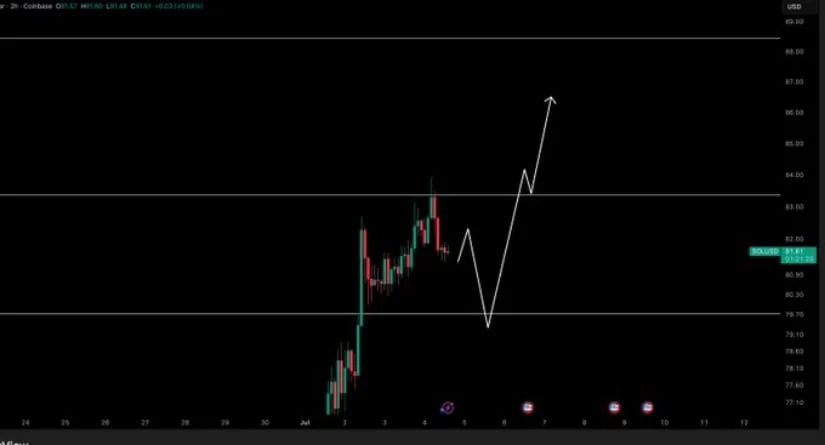 Solana Price Eyes $87 if $80 Support Holds