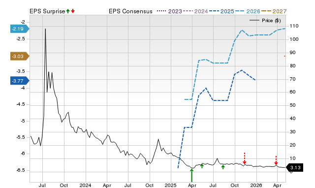 Price, Consensus and EPS Surprise Chart for KSCP