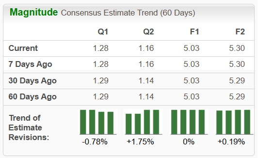 Zacks Investment Research