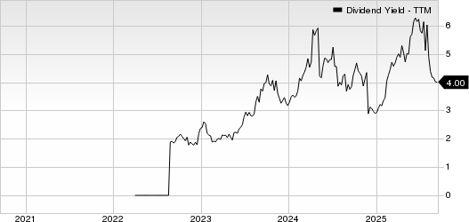 Embecta Corp. Dividend Yield (TTM)
