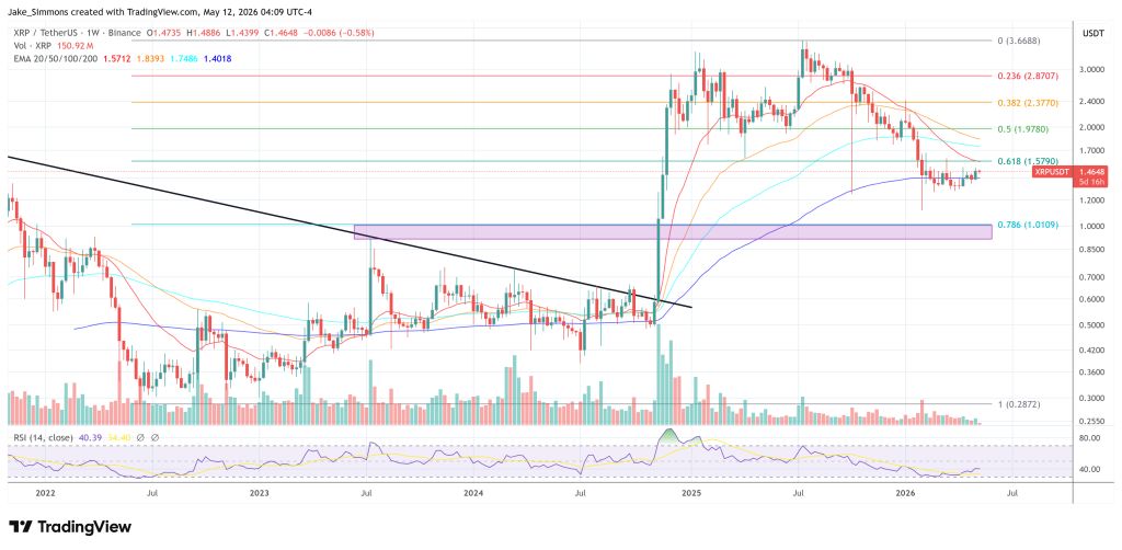 XRP price chart