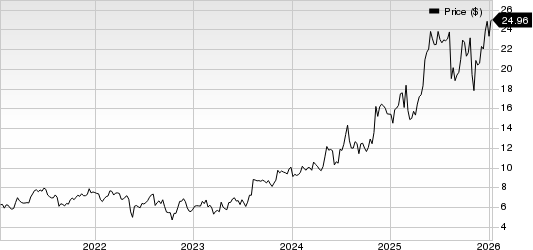 Lincoln Educational Services Corporation Price