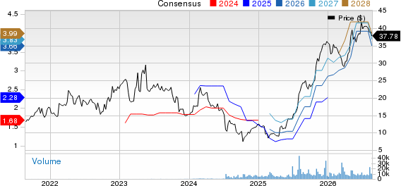 Indivior Pharmaceuticals Inc. Price and Consensus