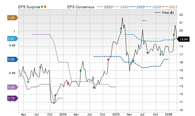 Zacks Price, Consensus and EPS Surprise Chart for ATEN