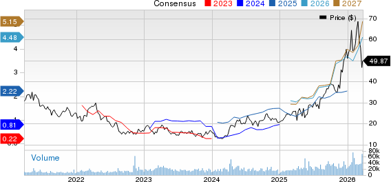 Pan American Silver Corp. Price and Consensus