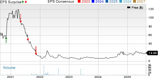 Team, Inc. Price, Consensus and EPS Surprise