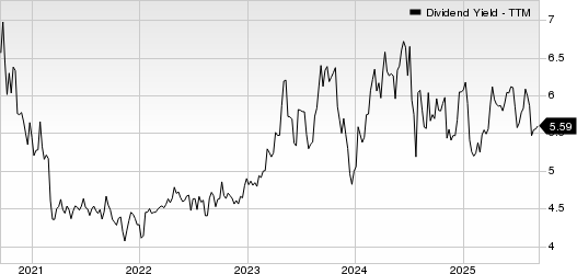 Citizens & Northern Corp Dividend Yield (TTM)