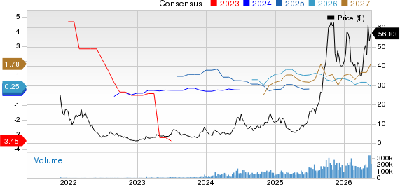 IREN Limited Price and Consensus