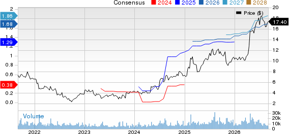 Pitney Bowes Inc. Price and Consensus