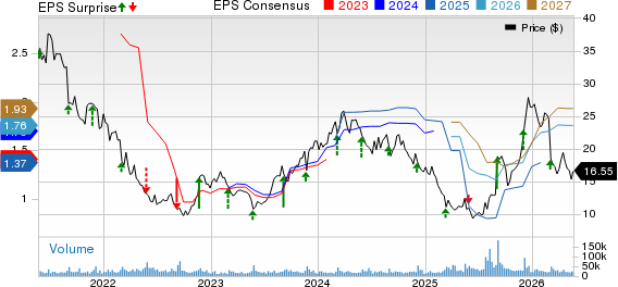 American Eagle Outfitters, Inc. Price, Consensus and EPS Surprise