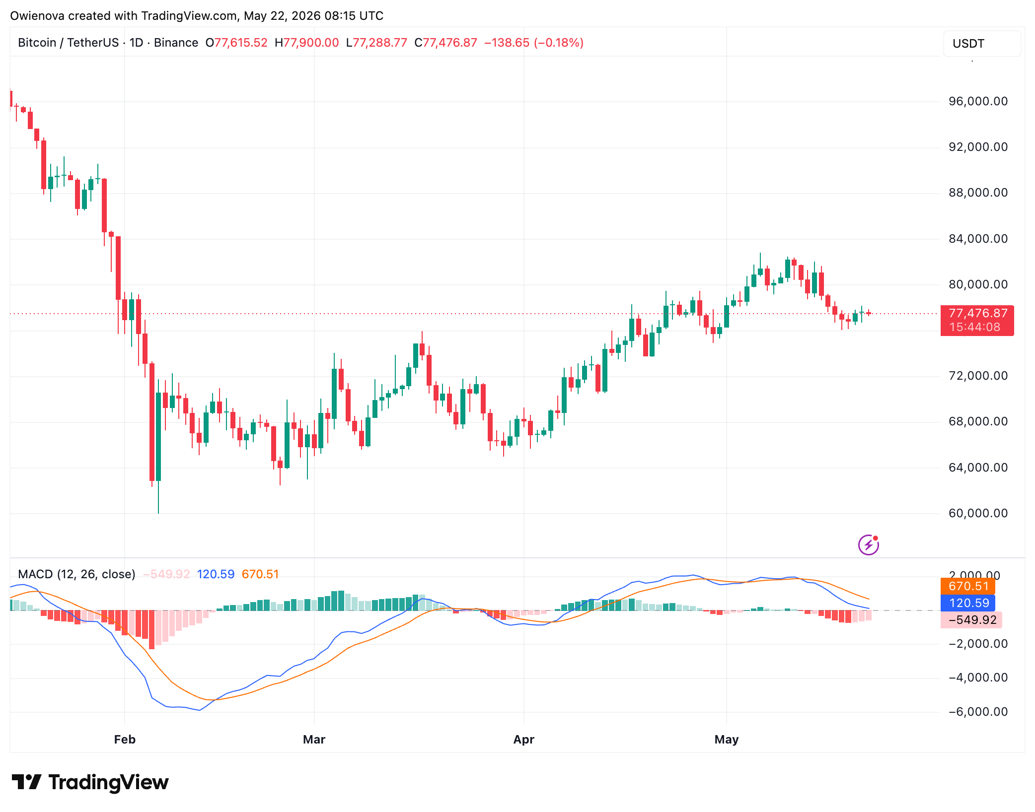 Bitcoin