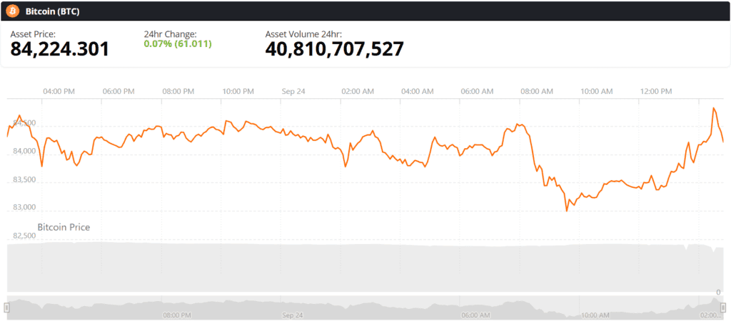 Bitcoin BTC live chart
