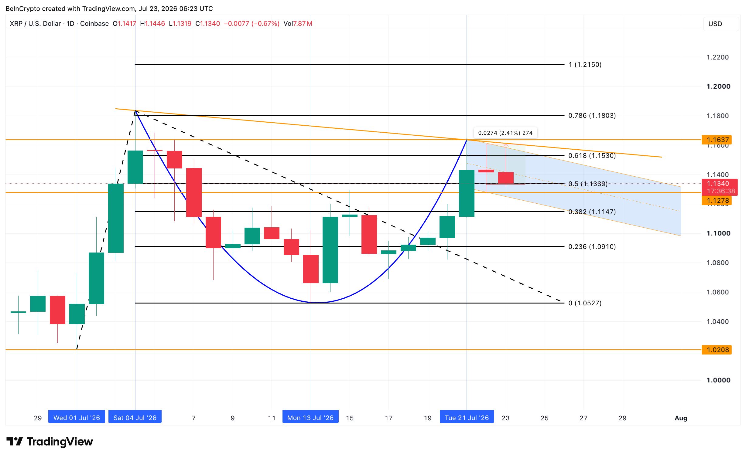 XRP Price Analysis