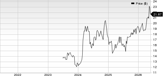 Pelagos Insurance Capital Limited Price