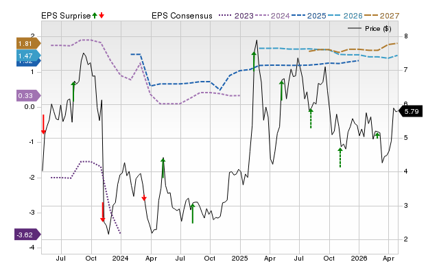 Price, Consensus and EPS Surprise Chart for OPRT