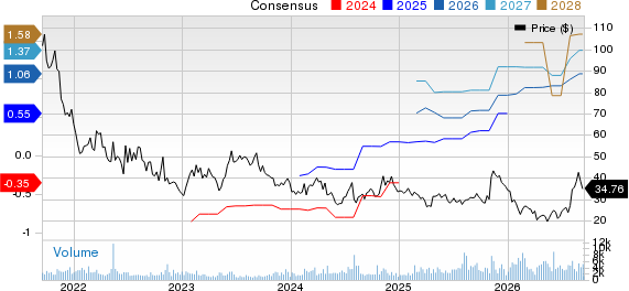 Appian Corporation Price and Consensus