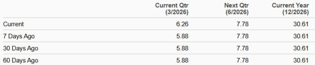 Zacks Investment Research