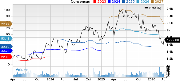 MercadoLibre, Inc. Price and Consensus