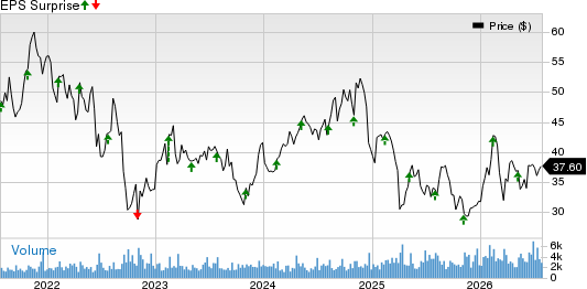 Avient Corporation Price and EPS Surprise
