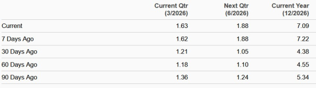 Zacks Investment Research