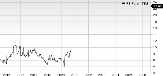 China Yuchai International Limited PE Ratio (TTM)