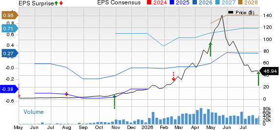 AXT Inc Price, Consensus and EPS Surprise