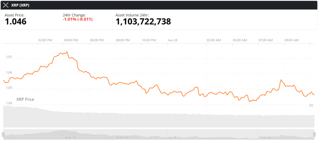 xrp price chart live