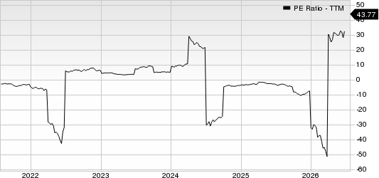 Delek US Holdings, Inc. PE Ratio (TTM)