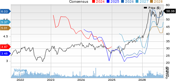 Eni SpA Price and Consensus