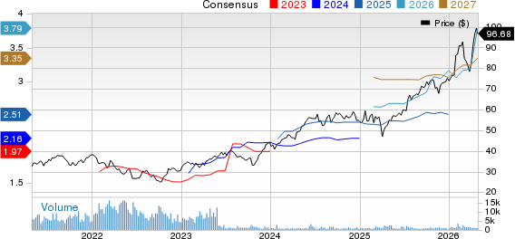 ABB Ltd Price and Consensus