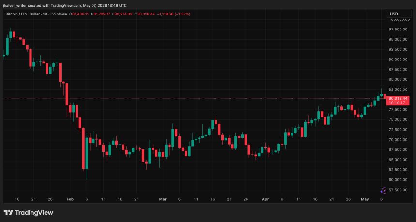 Bitcoin BTC BTCUSD 