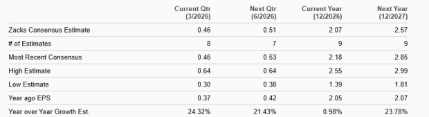 Zacks Investment Research