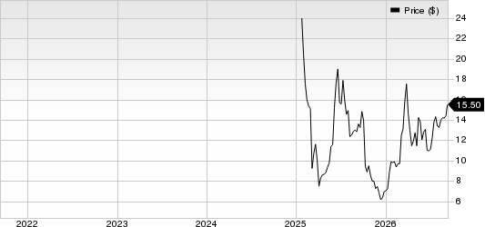 Venture Global, Inc. Price
