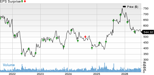 IDEXX Laboratories, Inc. Price and EPS Surprise